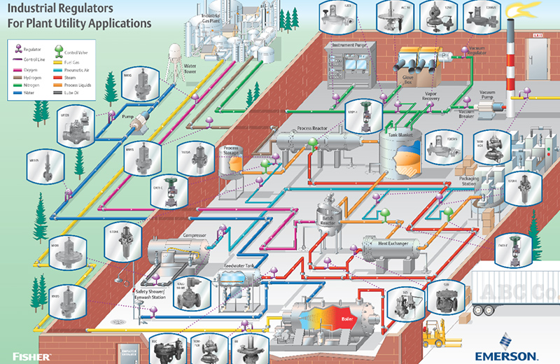 深入现场 | 寻找超长待机的艾默生压力控制产品